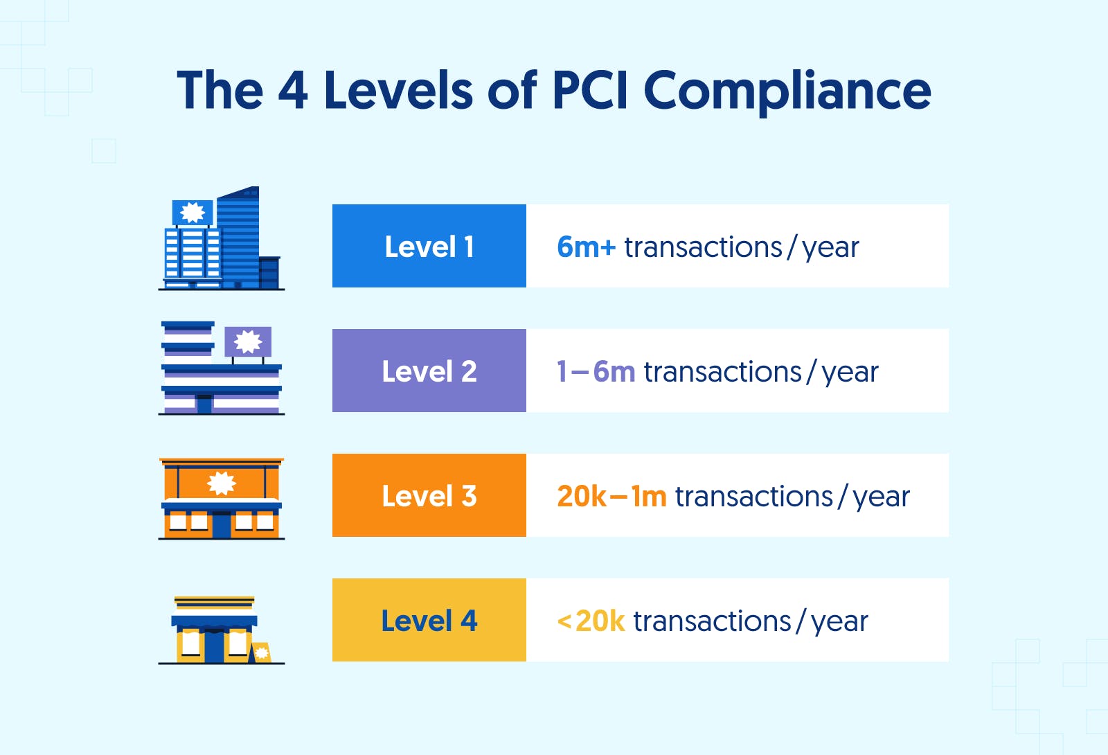 Decoding PCI Levels And Types: A Complete Overview