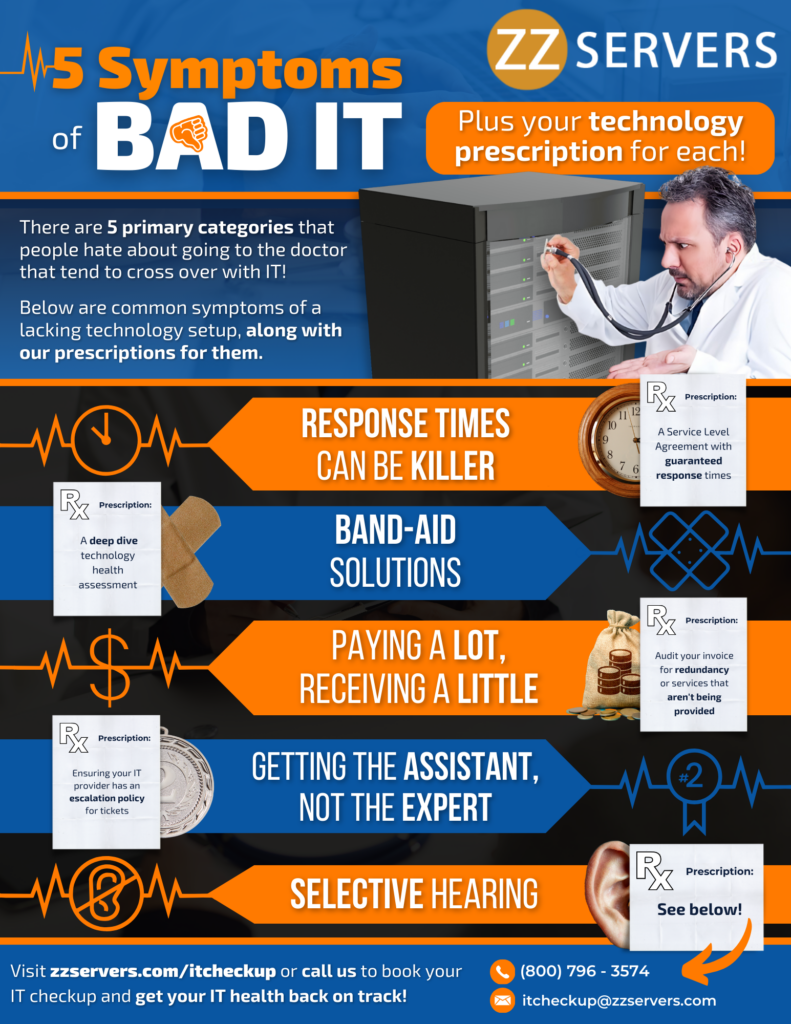 Infographic titled "5 symptoms of bad it" from zz servers, detailing business issues like slow response times and band-aid solutions with corresponding tech prescriptions. Contact info and website included at the bottom.